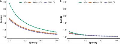 Associations of the Disrupted Functional Brain Network and Cognitive Function in End-Stage Renal Disease Patients on Maintenance Hemodialysis: A Graph Theory-Based Study of Resting-State Functional Magnetic Resonance Imaging
